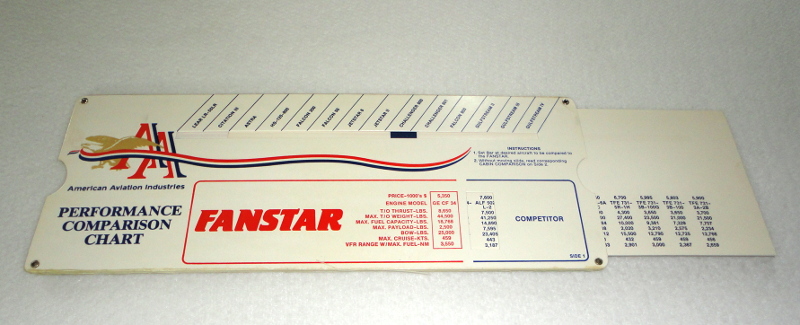 Fanstar Performance Comparison Chart, American Aviation Industries